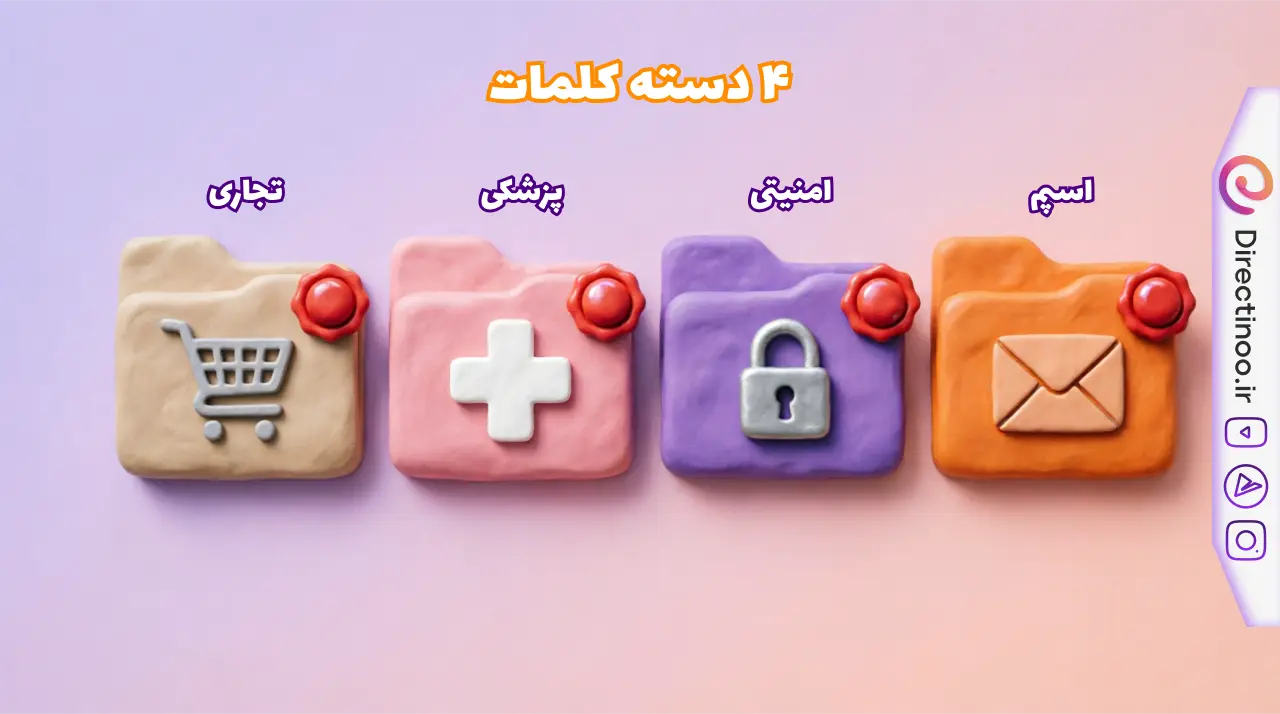 چهار دسته اصلی کلمات ممنوعه اینستاگرام - تجاری، پزشکی، امنیتی، اسپم